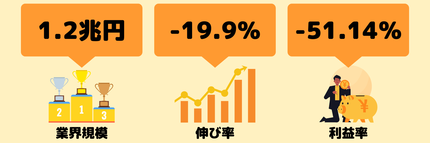 業界研究_旅行業界_動向
