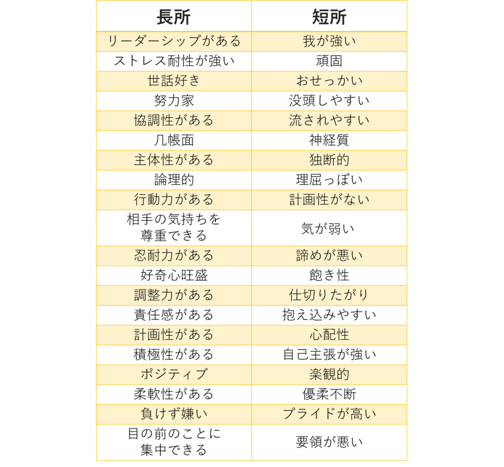 面接で 短所は と質問された時の正しい答え方 回答例18個紹介 就職エージェントneo