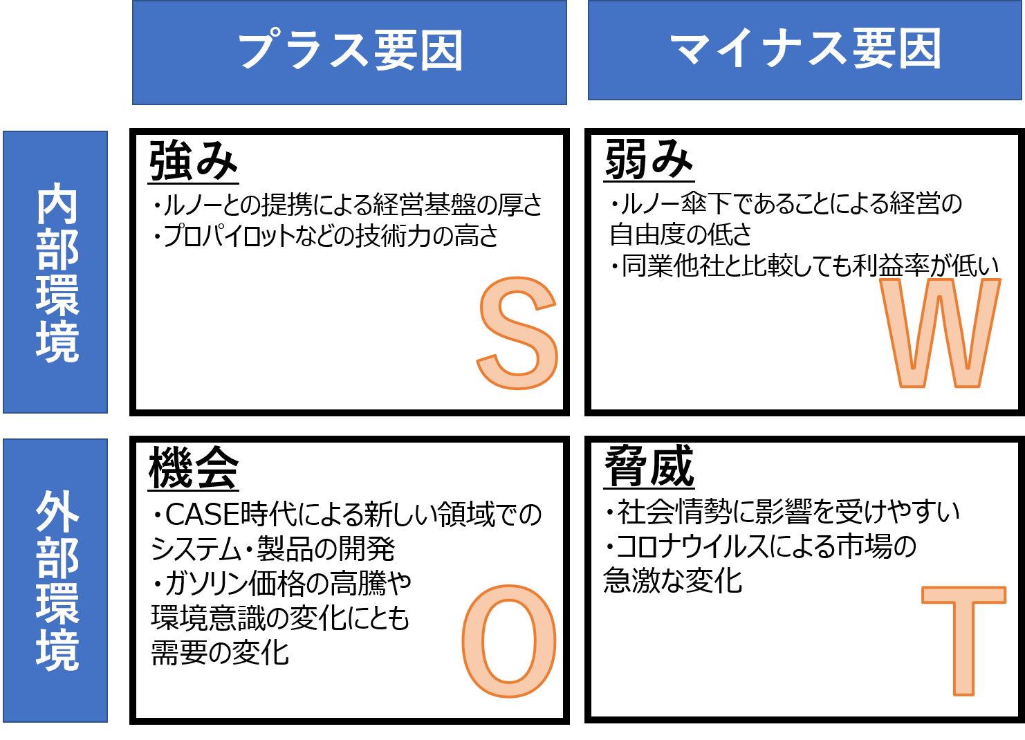 日産自動車のSWOT分析