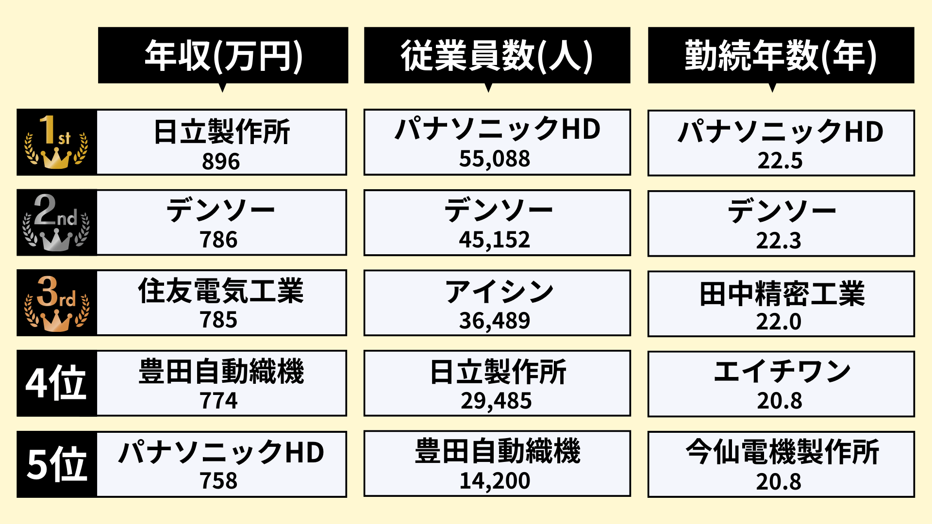 業界研究_自動車部品業界_ランキング2