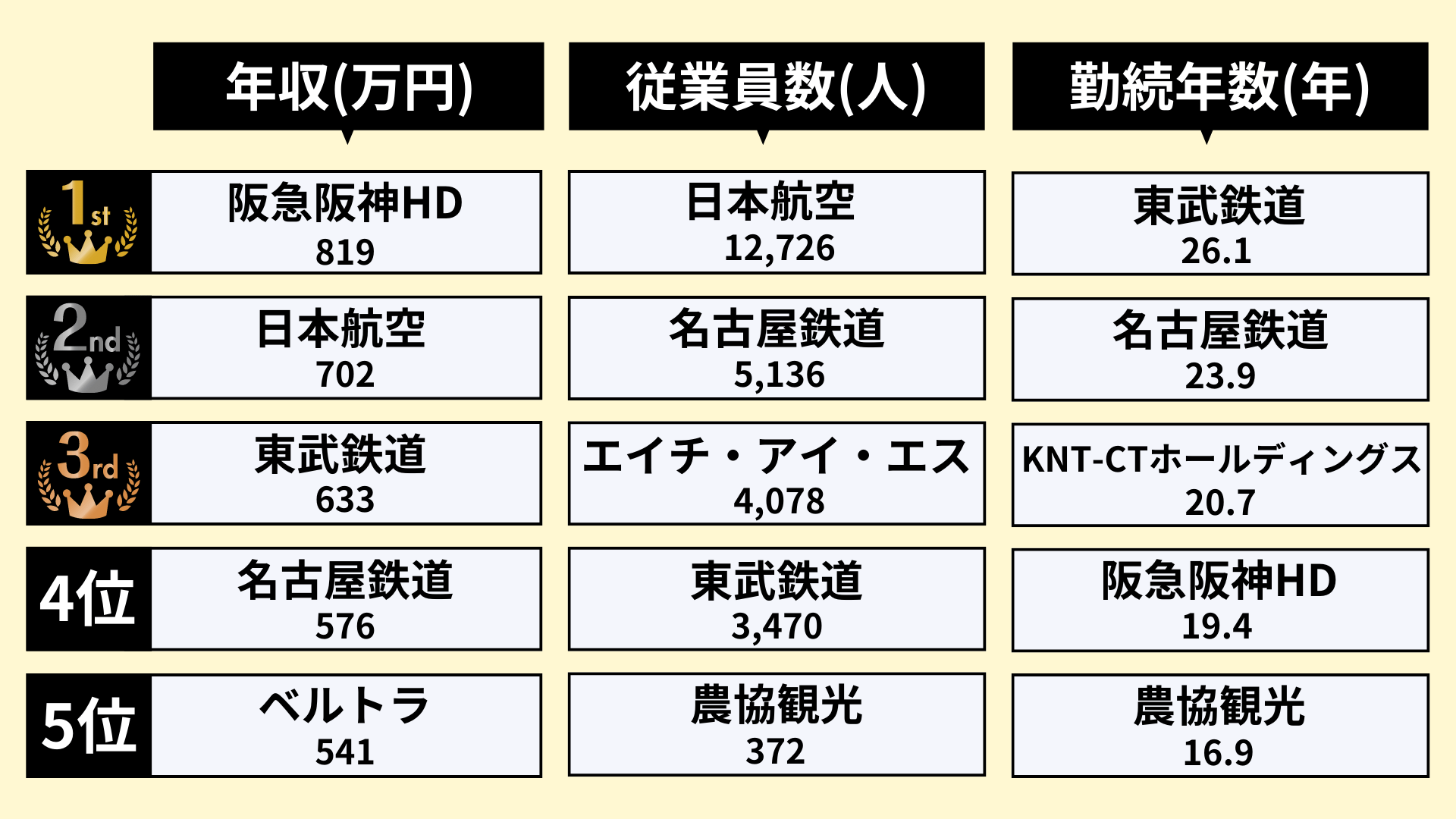 業界研究_旅行業界_ランキング