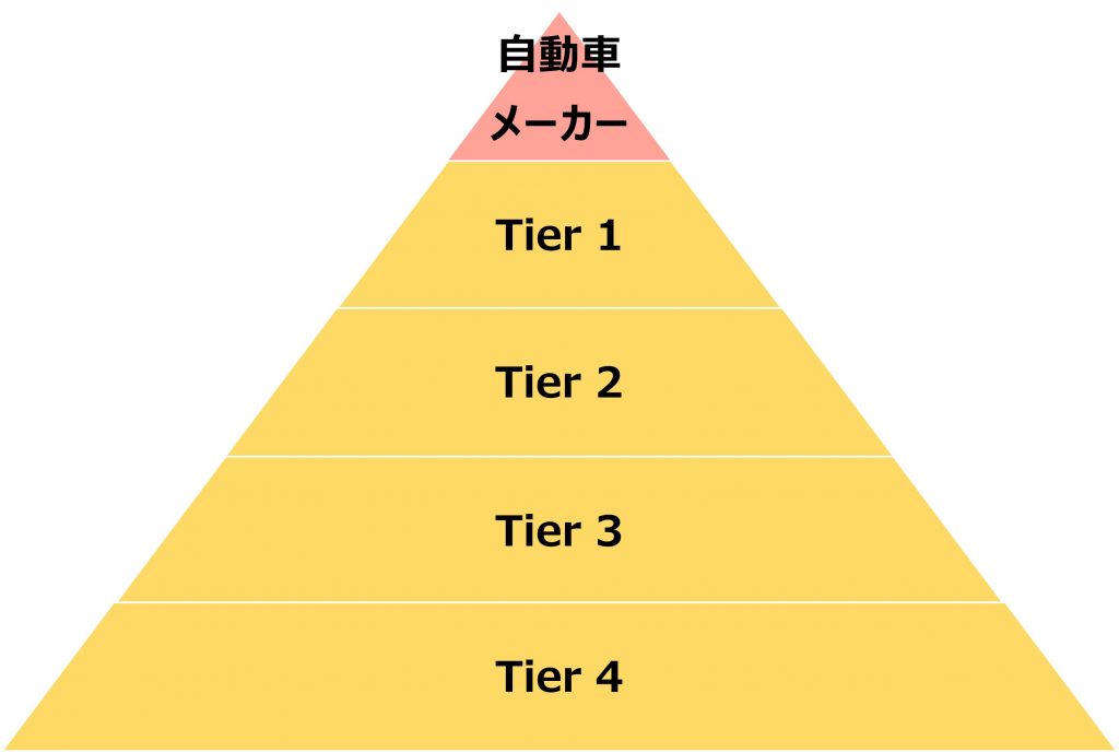 業界研究_自動車部品_仕組み