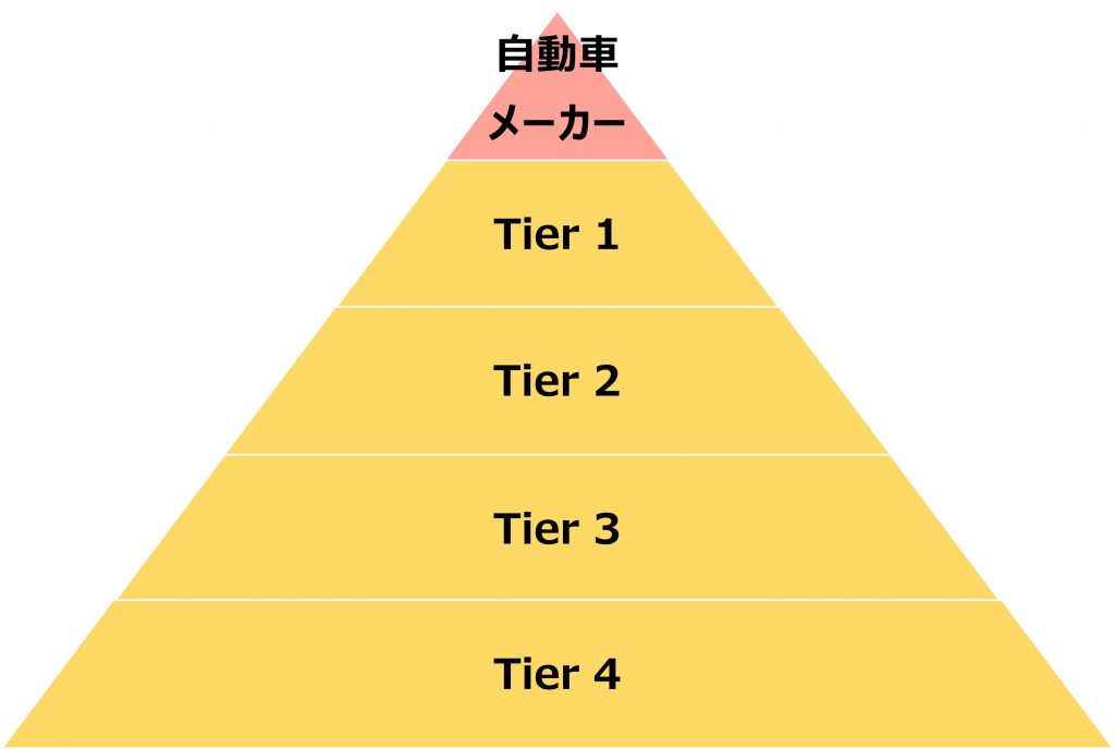 業界研究_自動車部品_仕組み