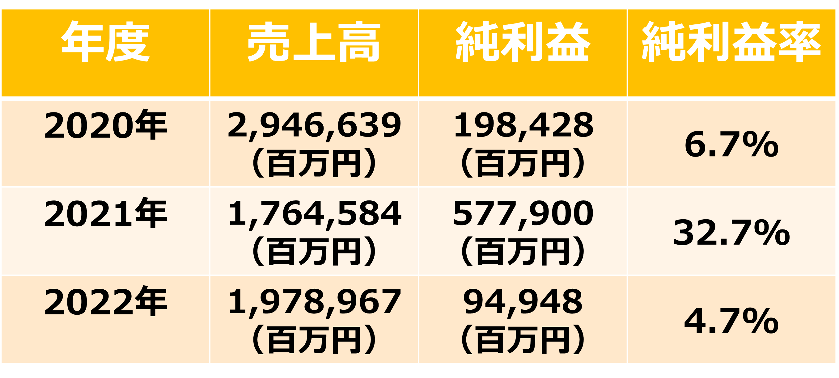 企業研究_JR東日本都市開発_売上高_成長性