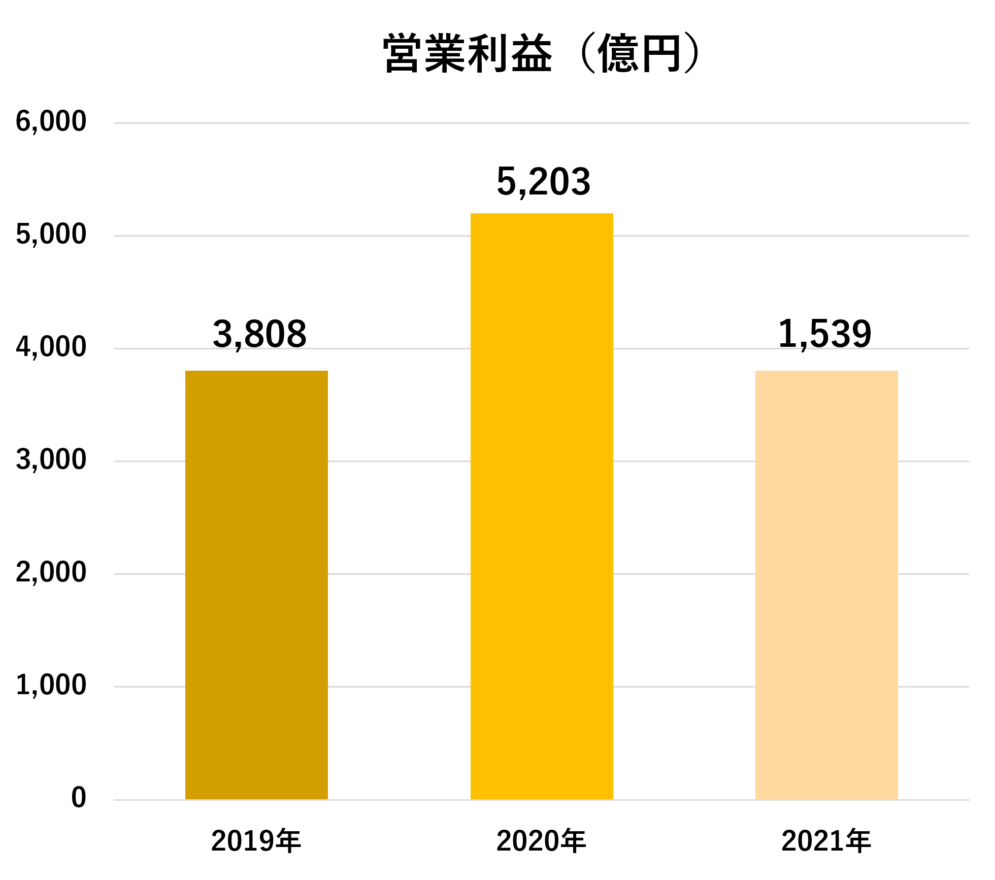 企業研究_JR東日本都市開発_営業利益