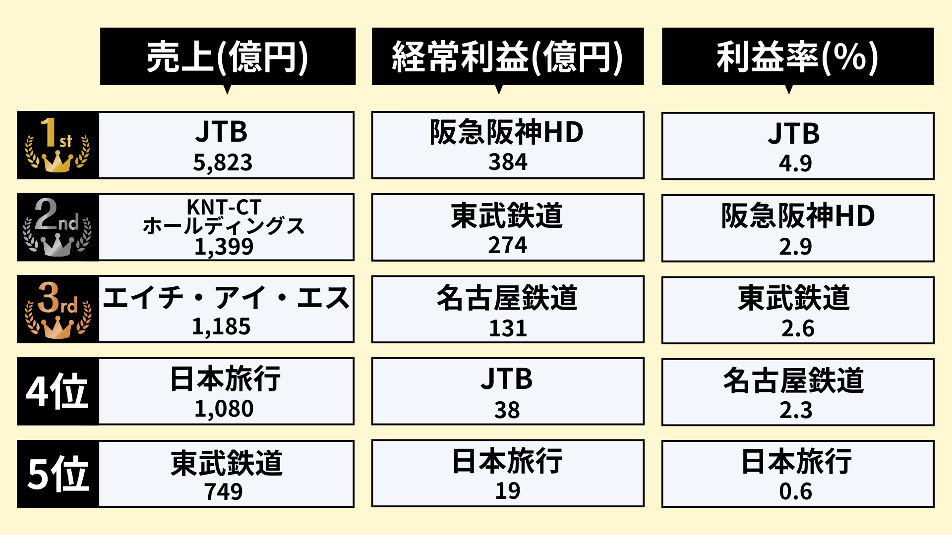 業界研究_旅行業界_ランキング