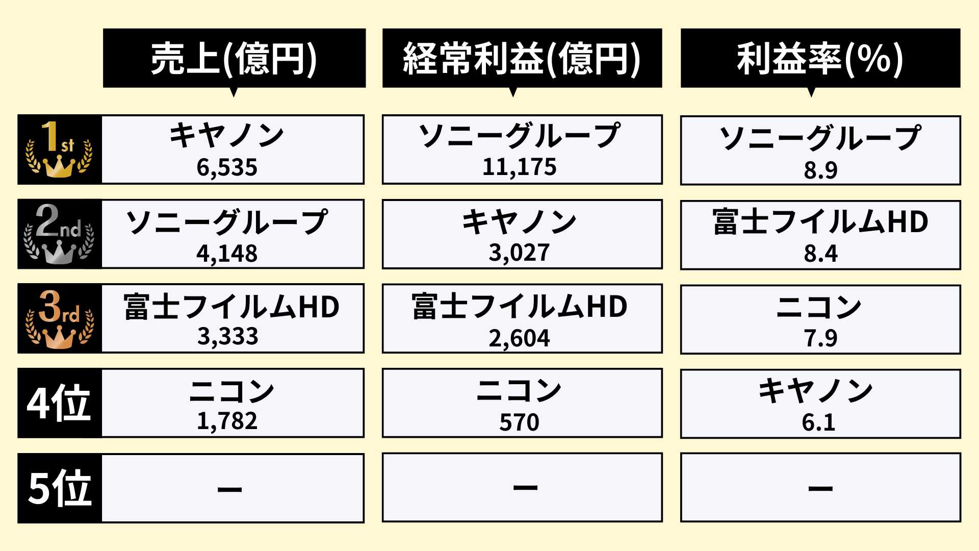 業界研究_カメラ業界_ランキング1