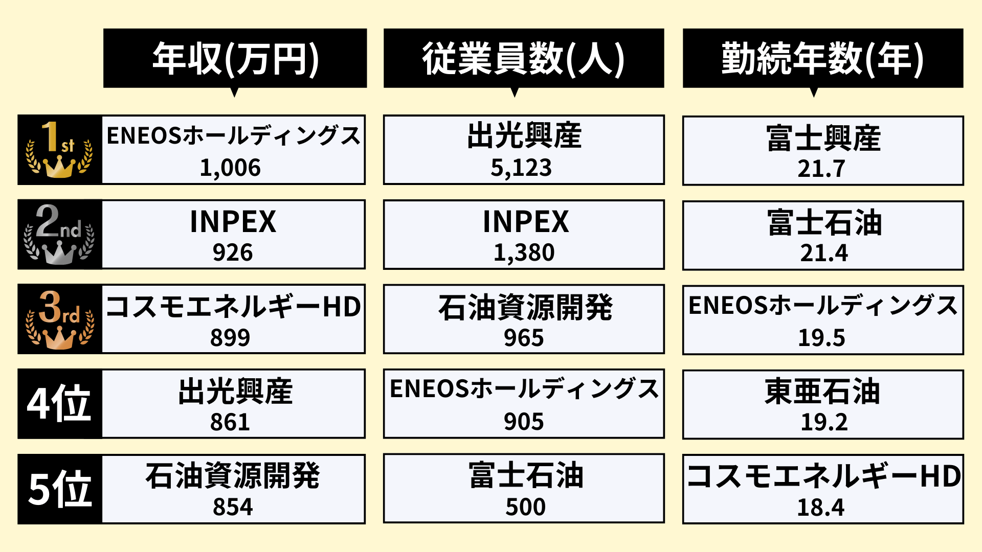 業界研究_石油業界_ランキング2