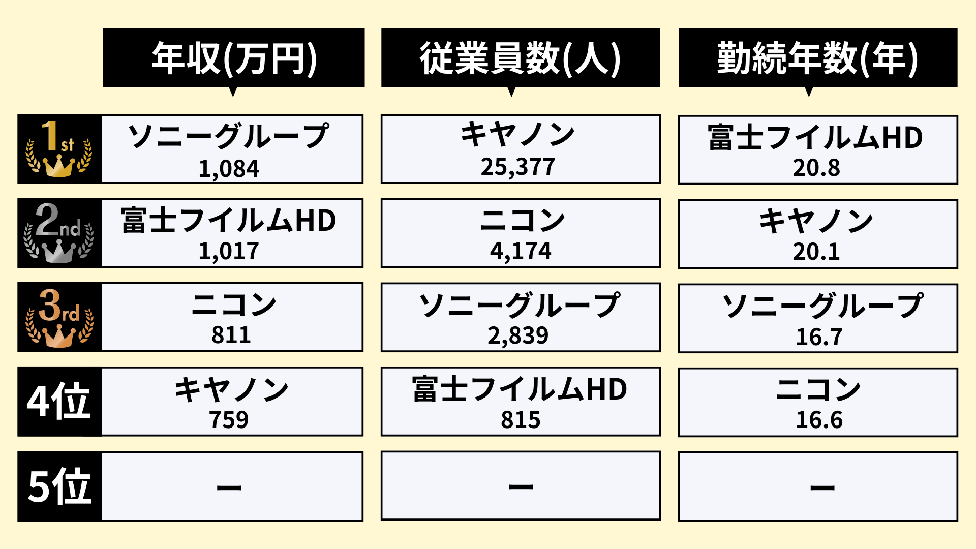 業界研究_カメラ業界_ランキング2