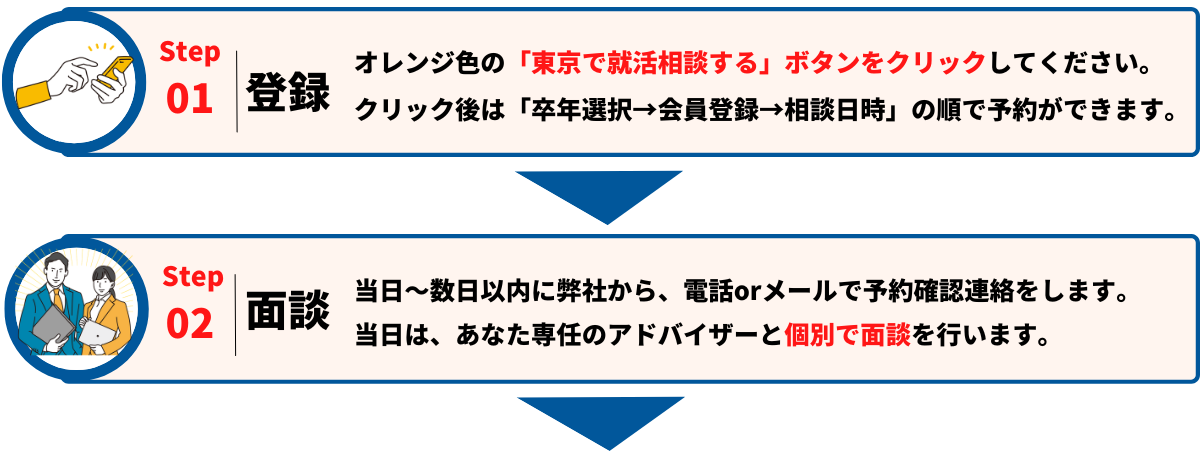 就職エージェントneoご利用の流れステップ1_東京拠点