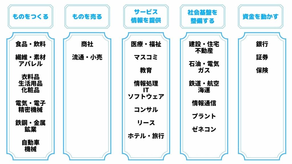 業界研究_就活_何もしてない_23卒大学4年生