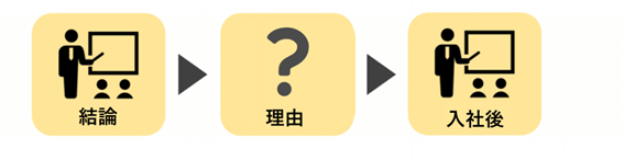自己PRのフレームワーク_内定もらえない