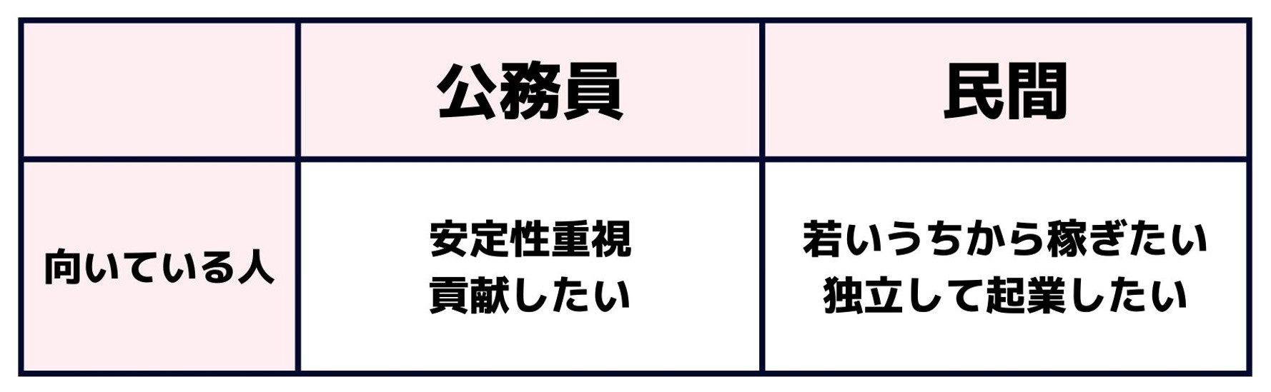 公務員・民間に向いている人