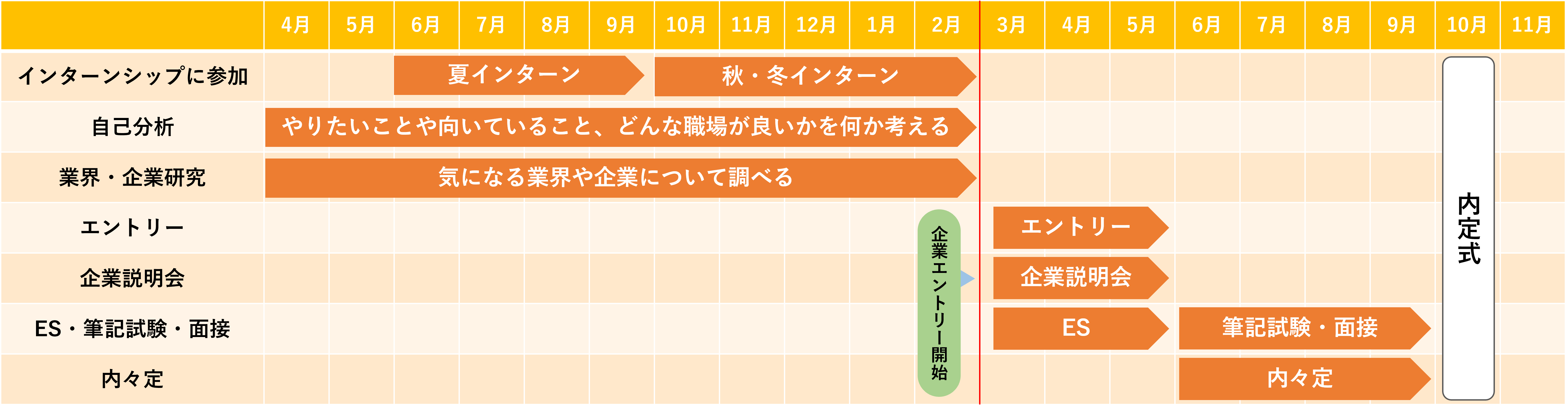 23卒_大学3年生_就活何もしてない_スケジュール