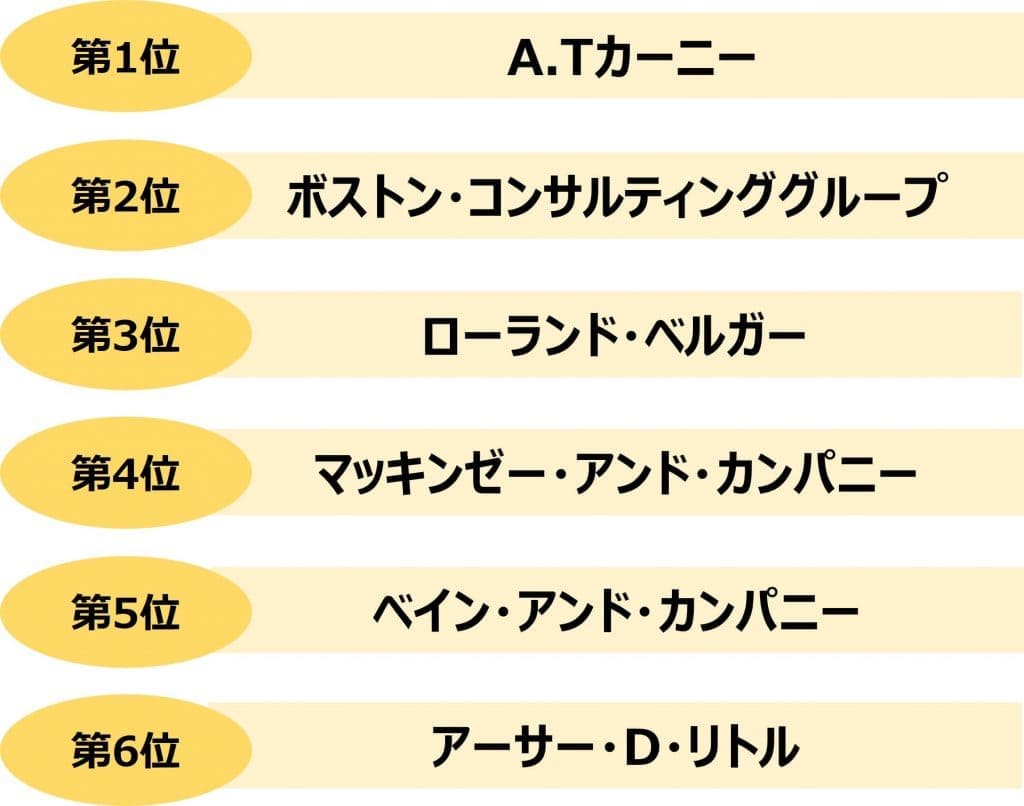 業界研究_戦略コンサルティングの年収