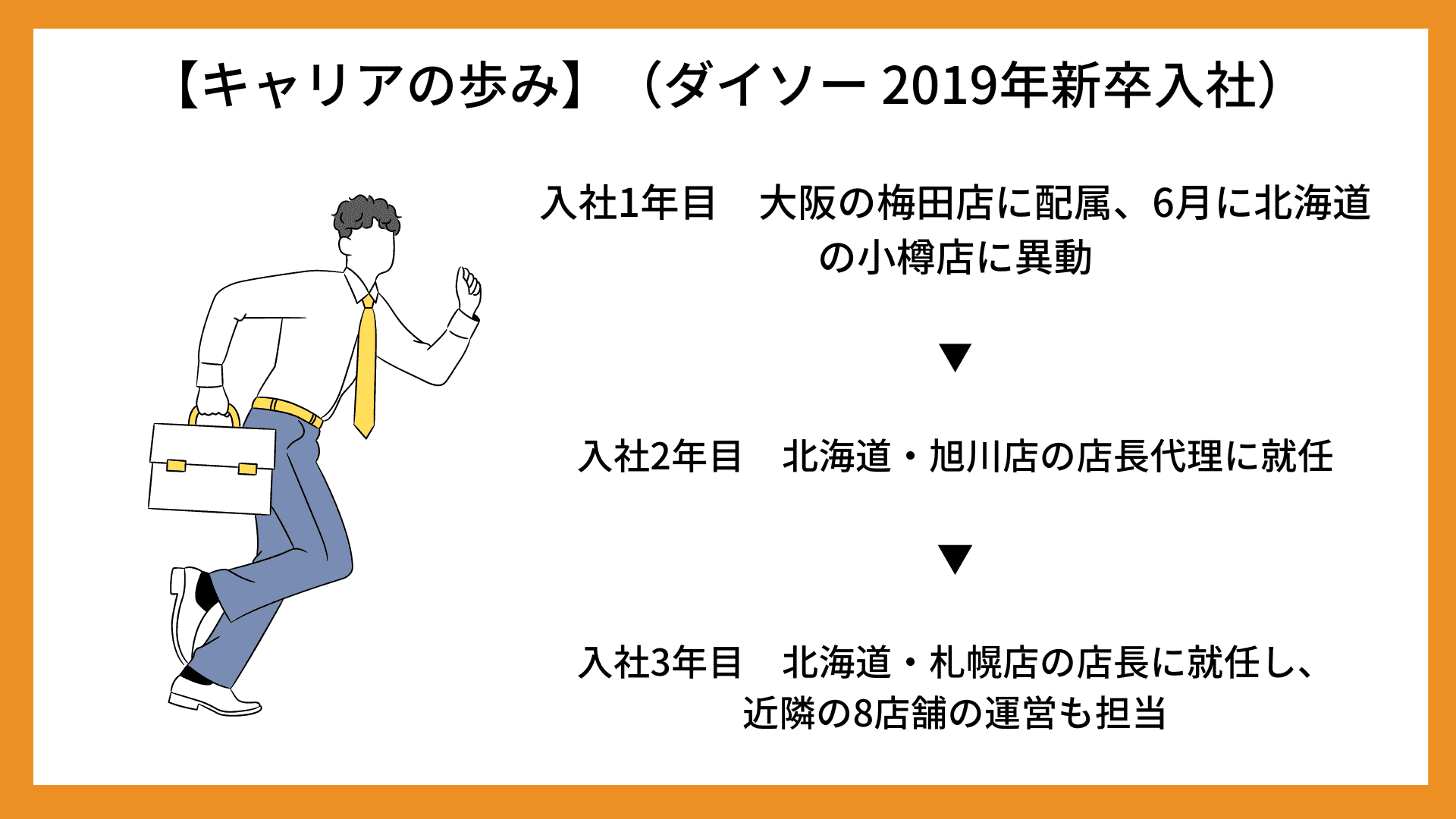 業界研究_100円ショップ_キャリアの歩み①