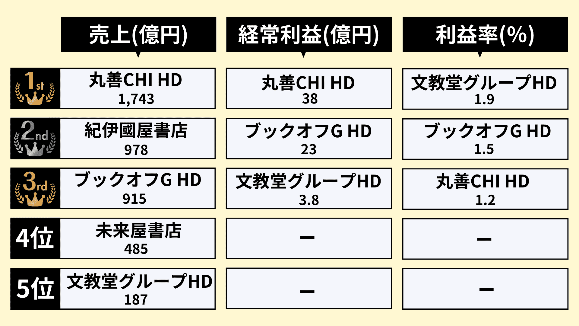 業界研究_書店業界_ランキング1