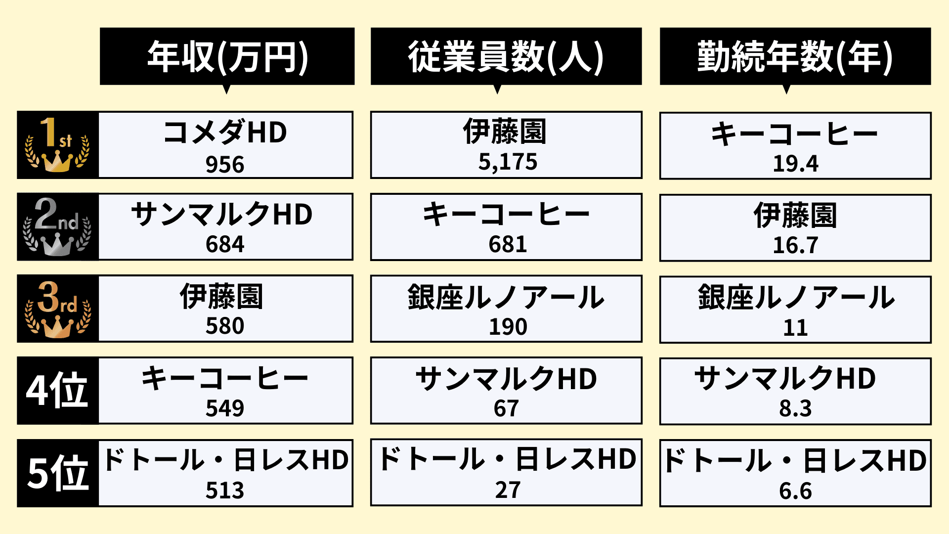 業界研究_カフェ業界_ランキング2