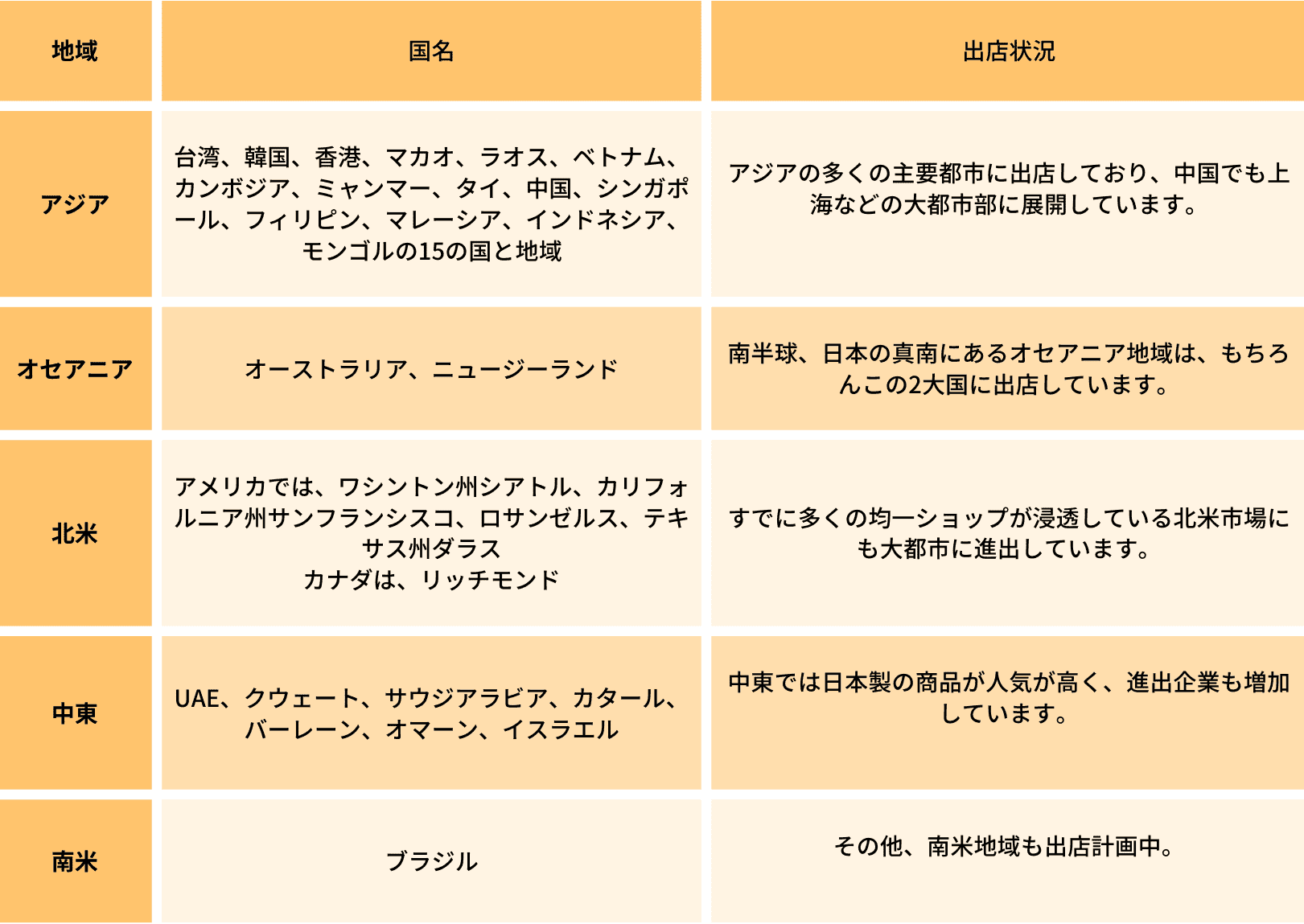 業界研究_100円ショップ_動向_海外展開