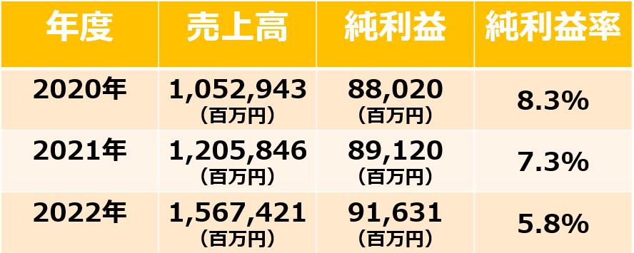 【企業研究】5分でわかるLINE｜選考フロー・志望動機を紹介