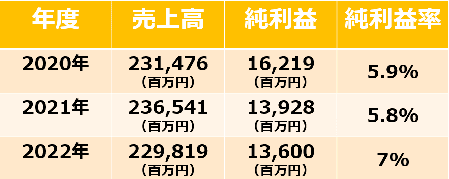 【企業研究】5分でわかるGU｜選考フロー・志望動機を紹介