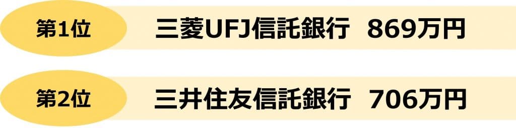 業界研究_銀行_年収_信託銀行_年収ランキング