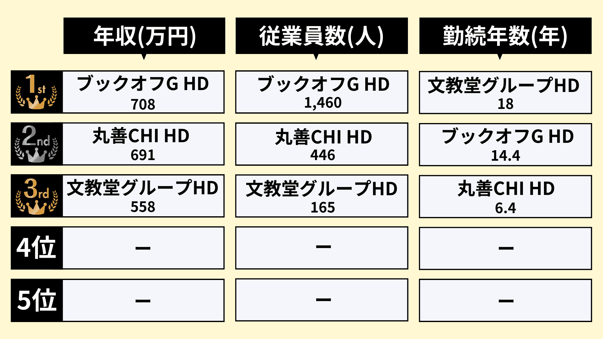 業界研究_書店業界_ランキング2