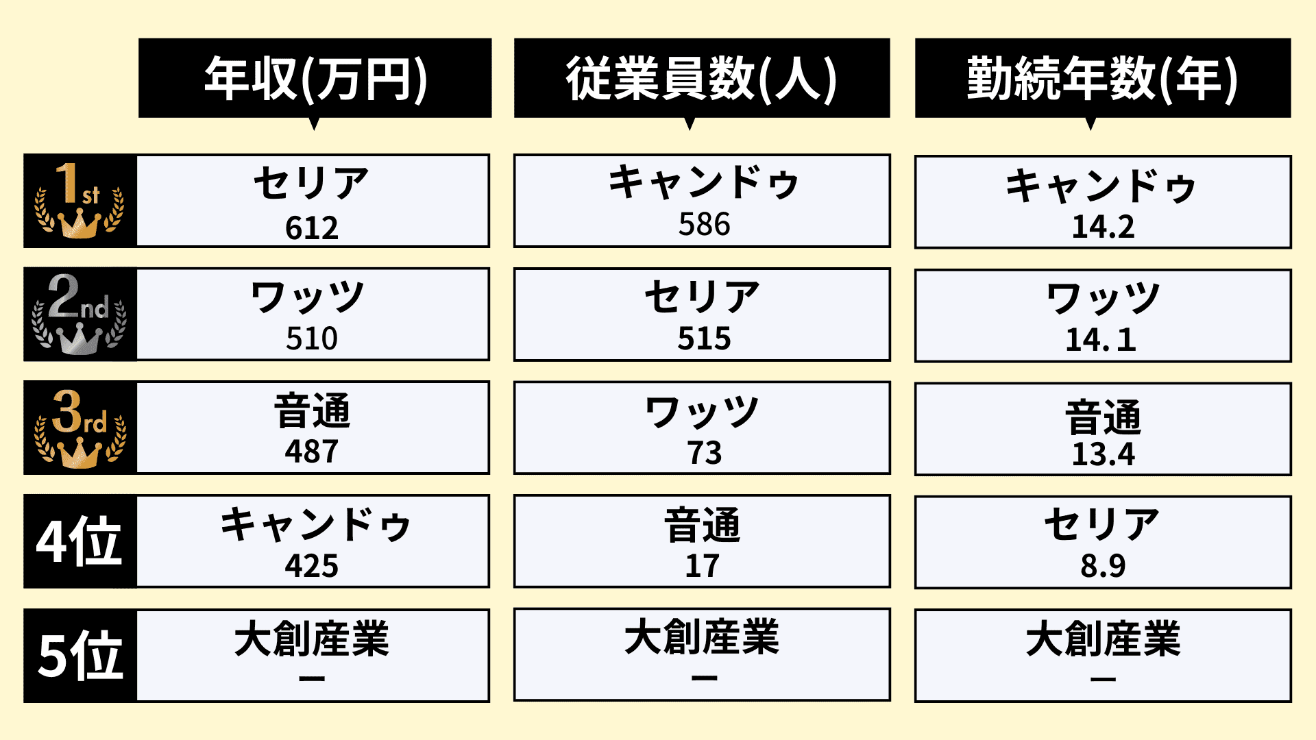 業界研究_100円ショップ業界_ランキング2