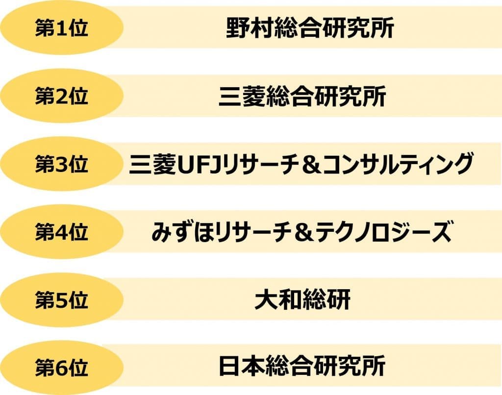 業界研究_シンクタンク年収ランキング