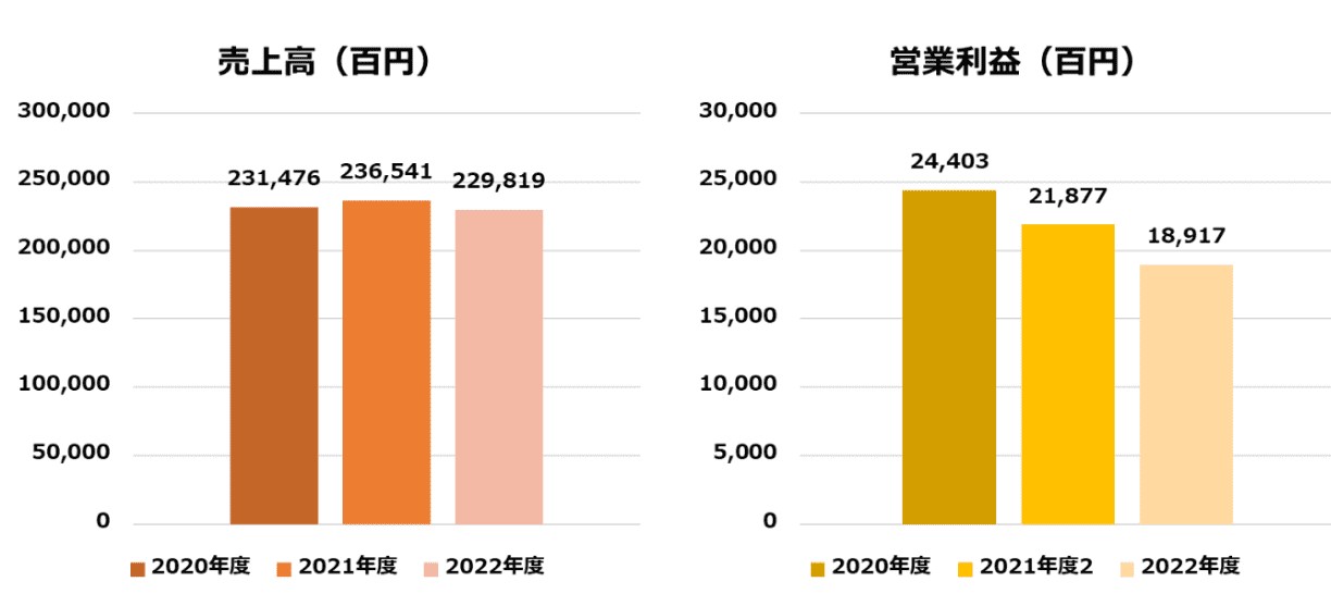 【企業研究】5分でわかるGU｜選考フロー・志望動機を紹介