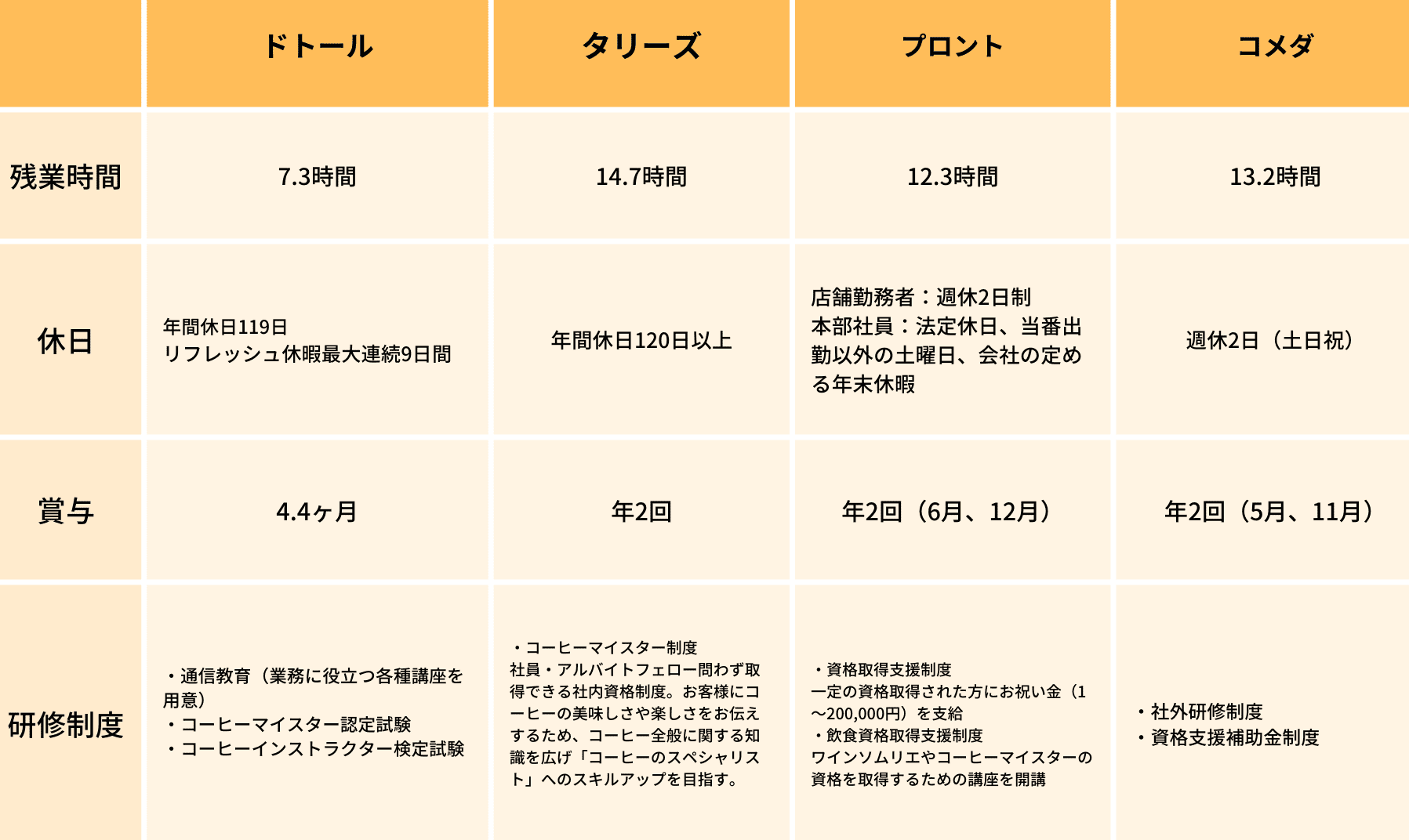 業界研究_カフェ業界_労働環境