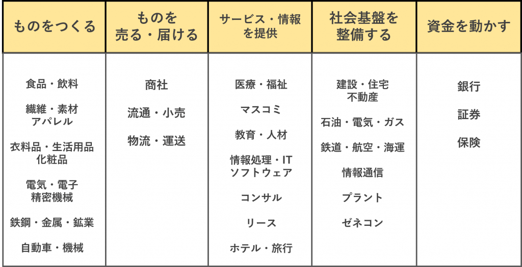 志望動機の考え方_業界研究