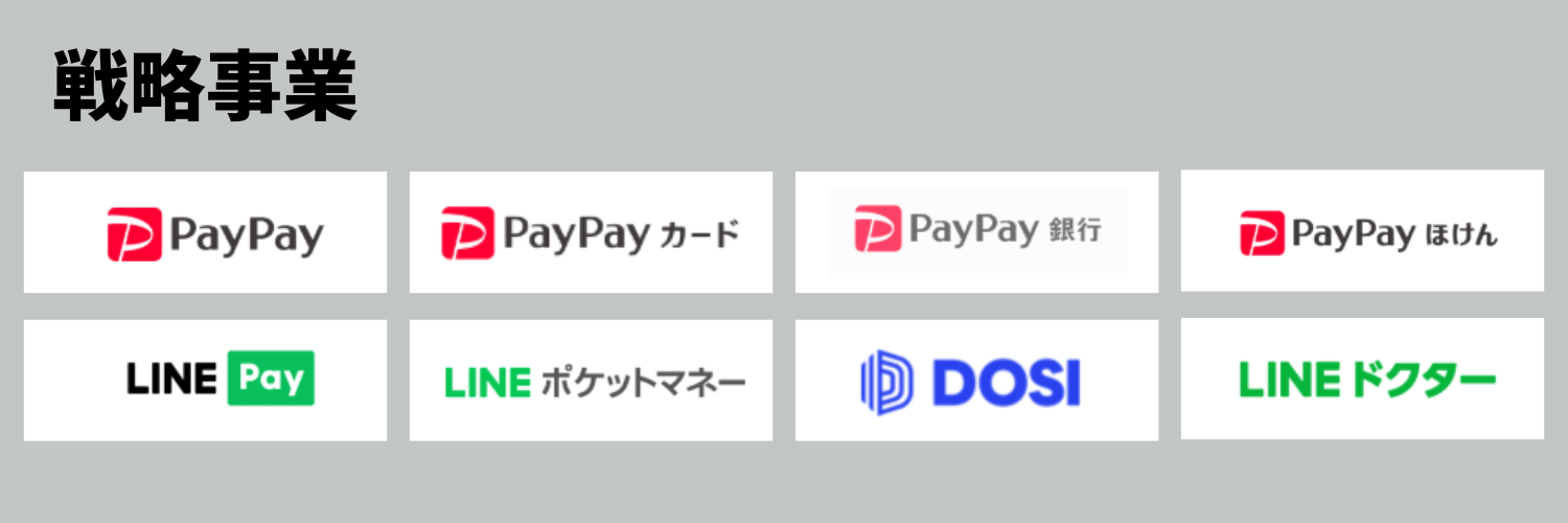 LINEヤフー株式会社の戦略事業