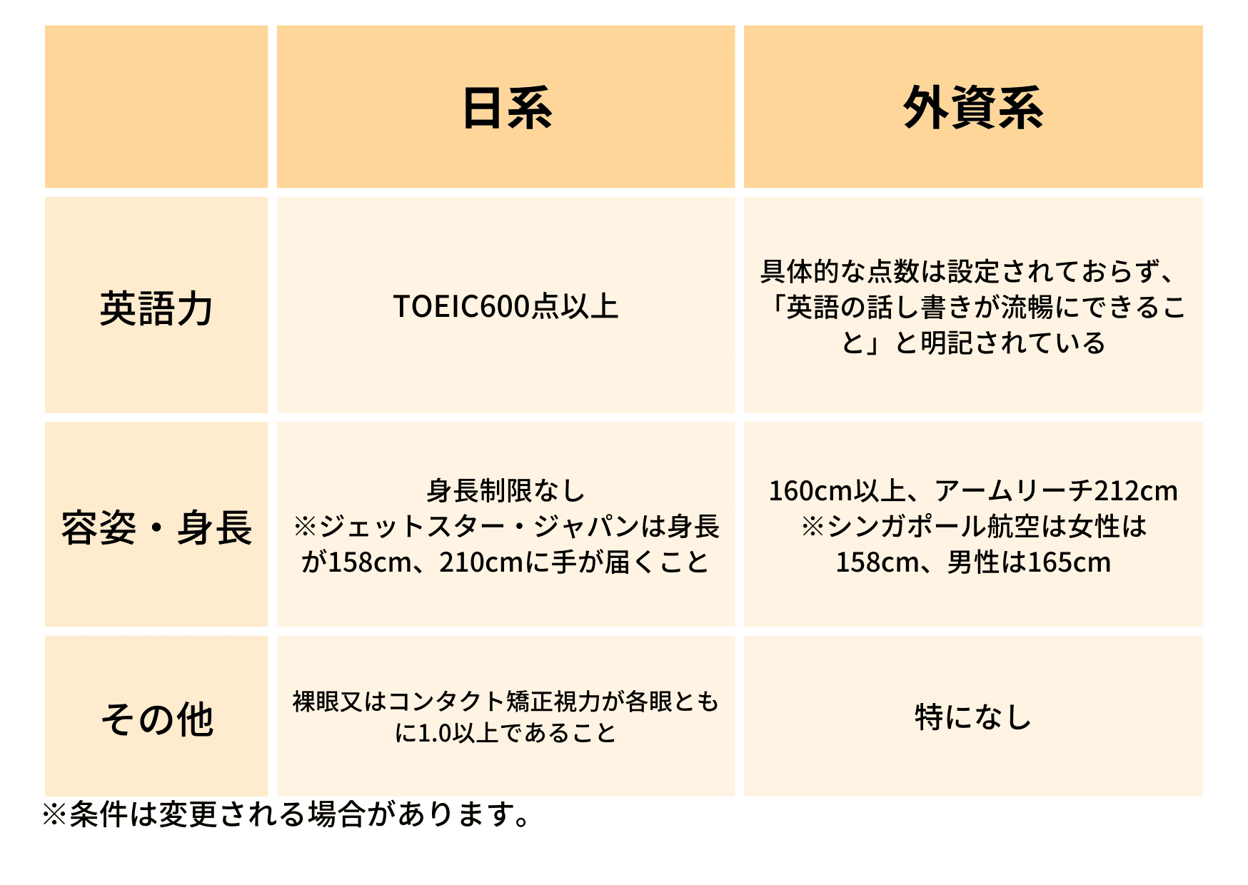 業界研究_航空会社の採用基準・雇用形態