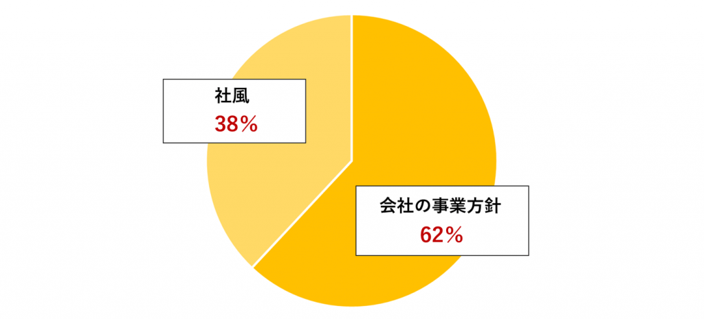志望動機の考え方_就活生がよく使う志望動機