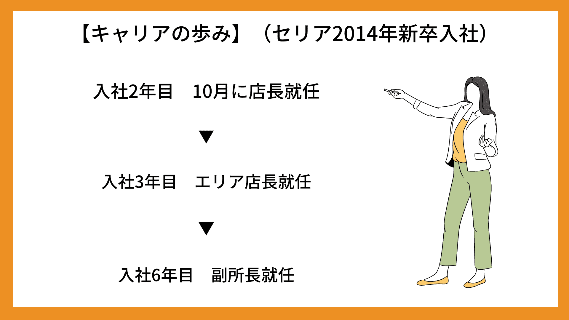 業界研究_100円ショップ_キャリアの歩み②