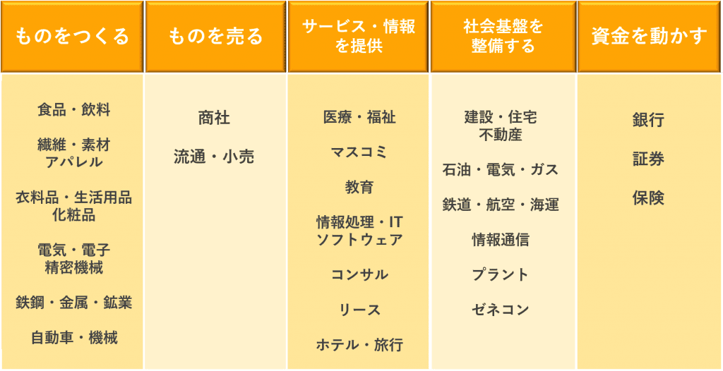 業界研究のやり方