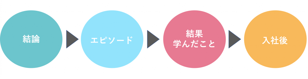 自己PR 責任感