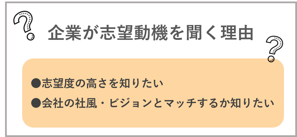 志望動機を聞く意図