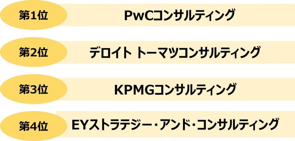 業界研究_総合コンサルティングの年収ランキング