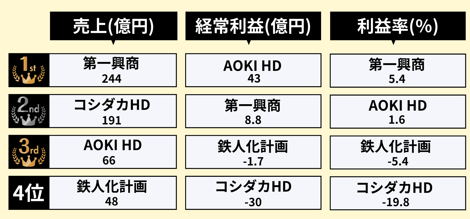 業界研究_カラオケ業界_ランキング1