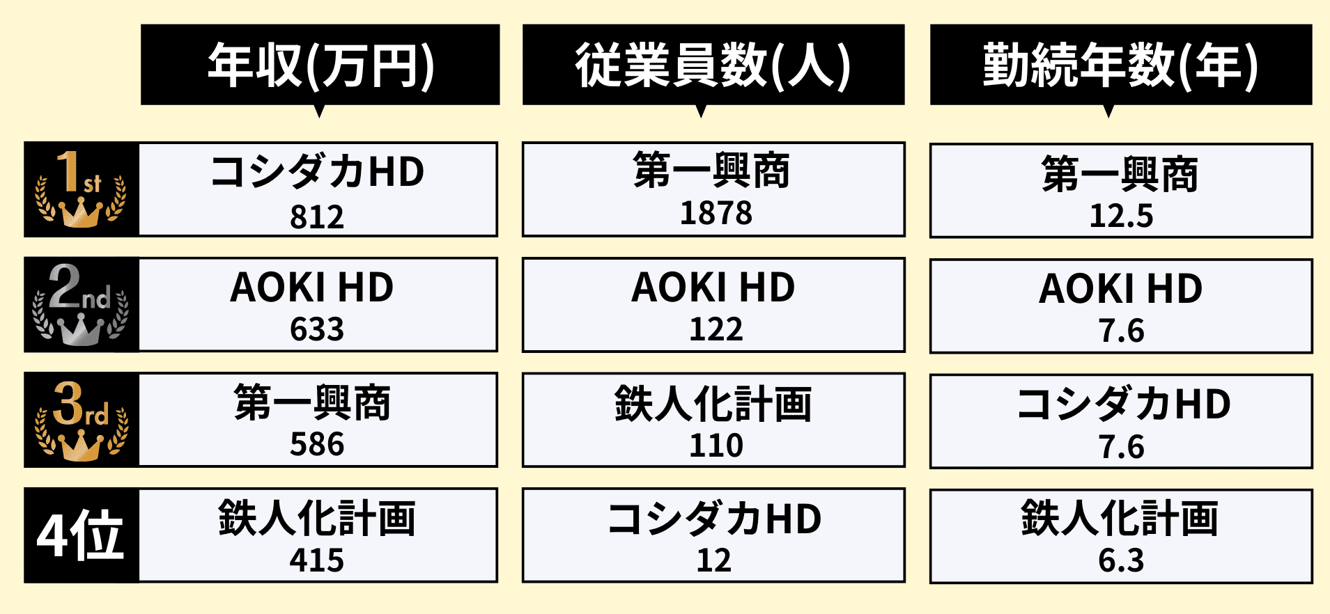 業界研究_カラオケ業界_ランキング2