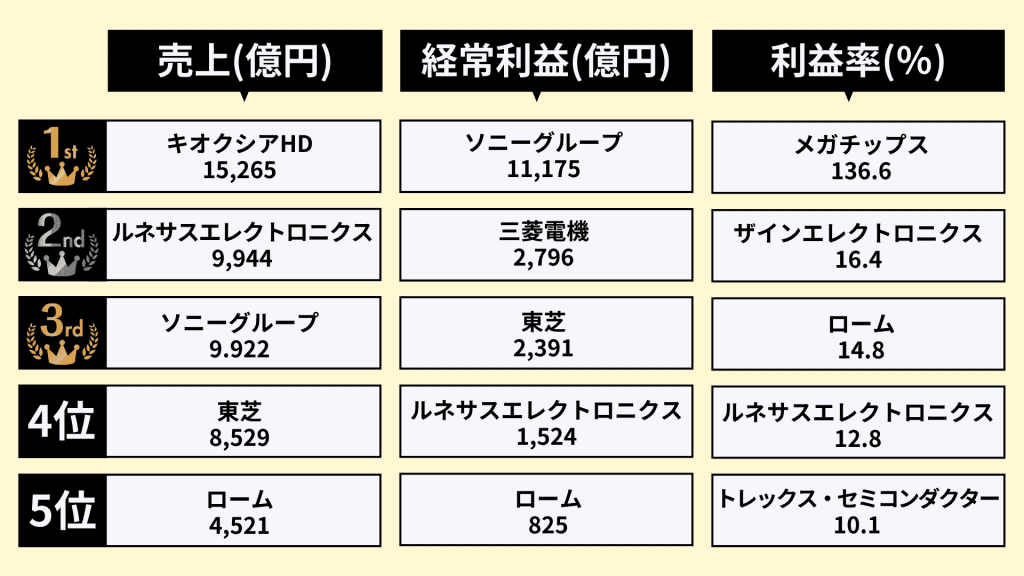 業界研究_半導体_2