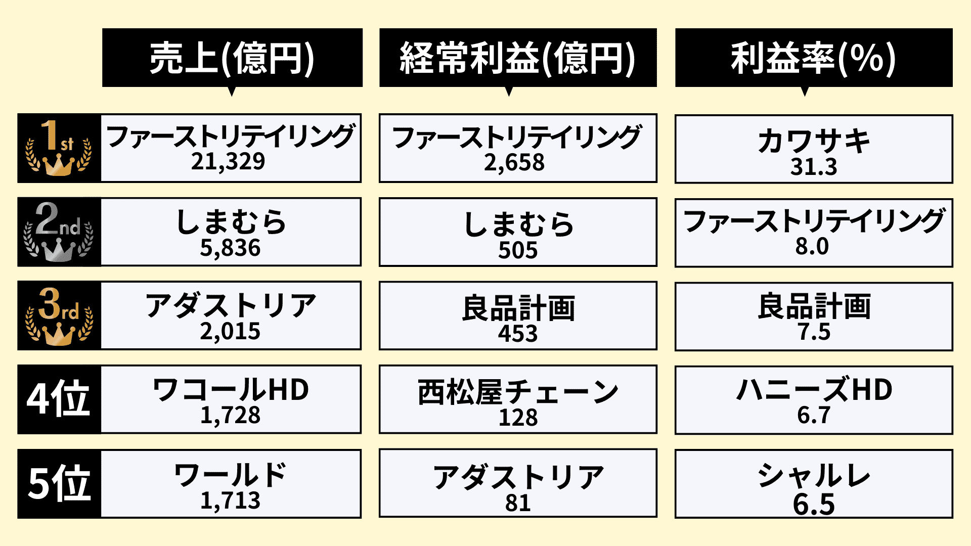 業界研究_アパレル業界のランキング_1