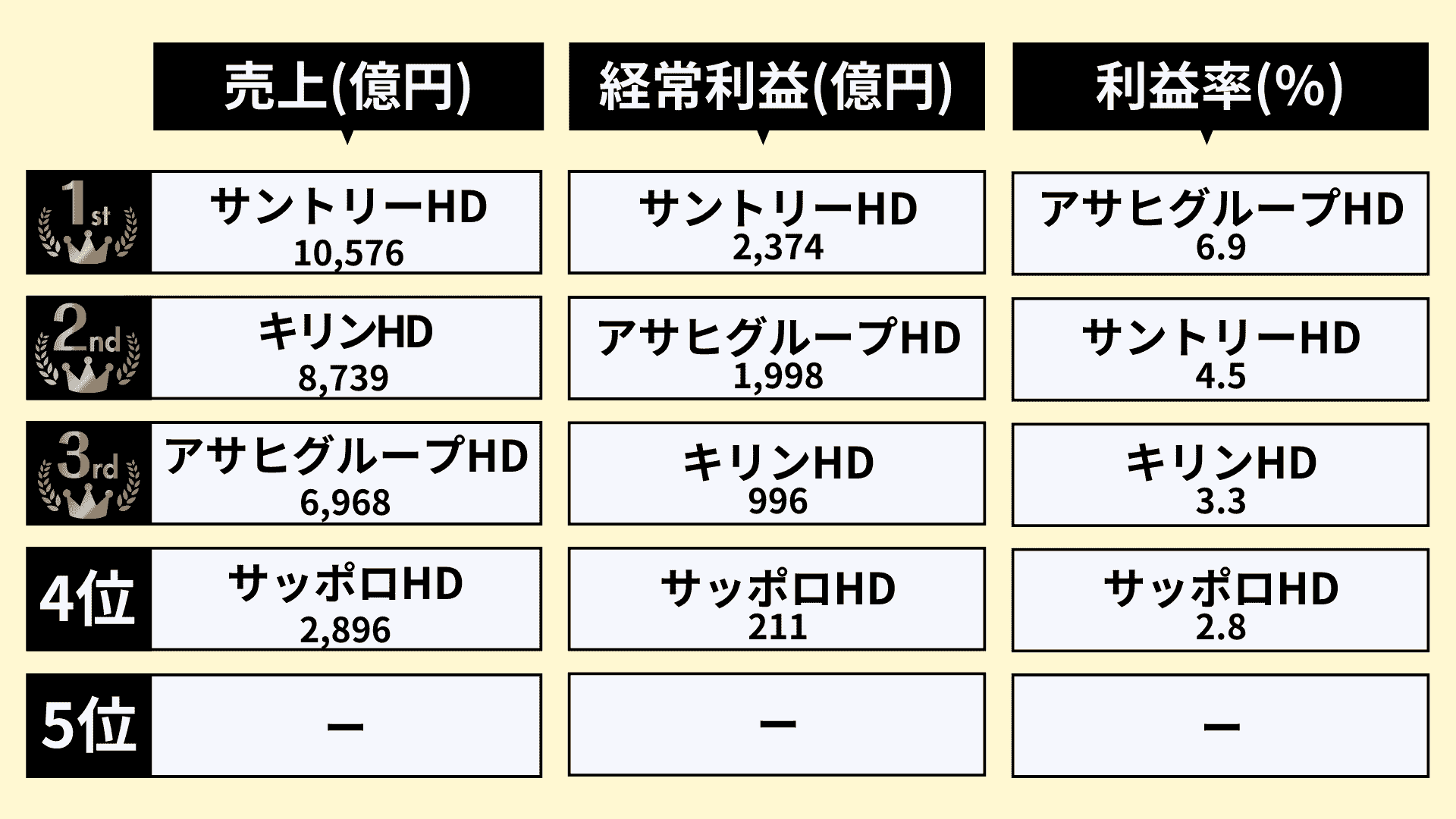 業界研究_ビール業界のランキング_1