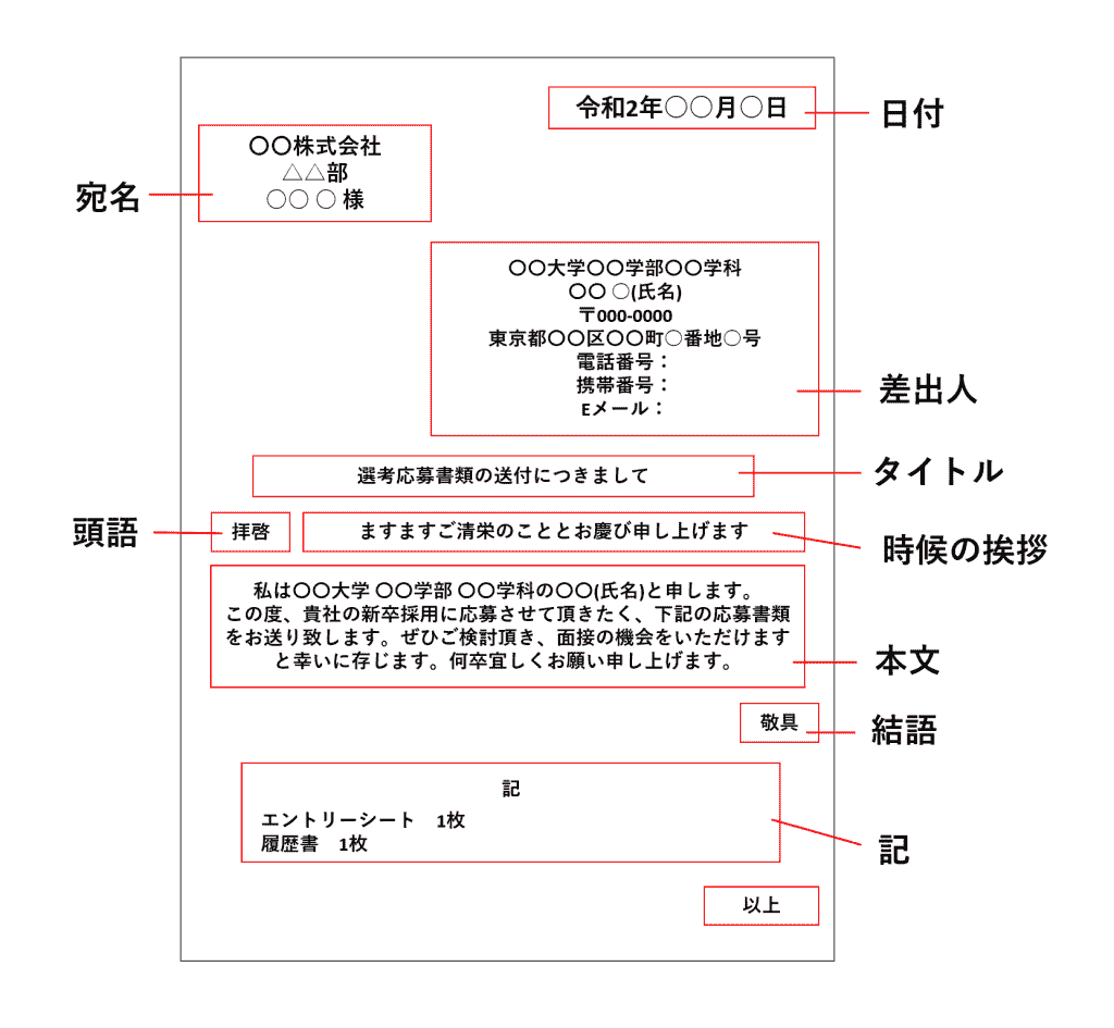 履歴書の書き方_添え状12