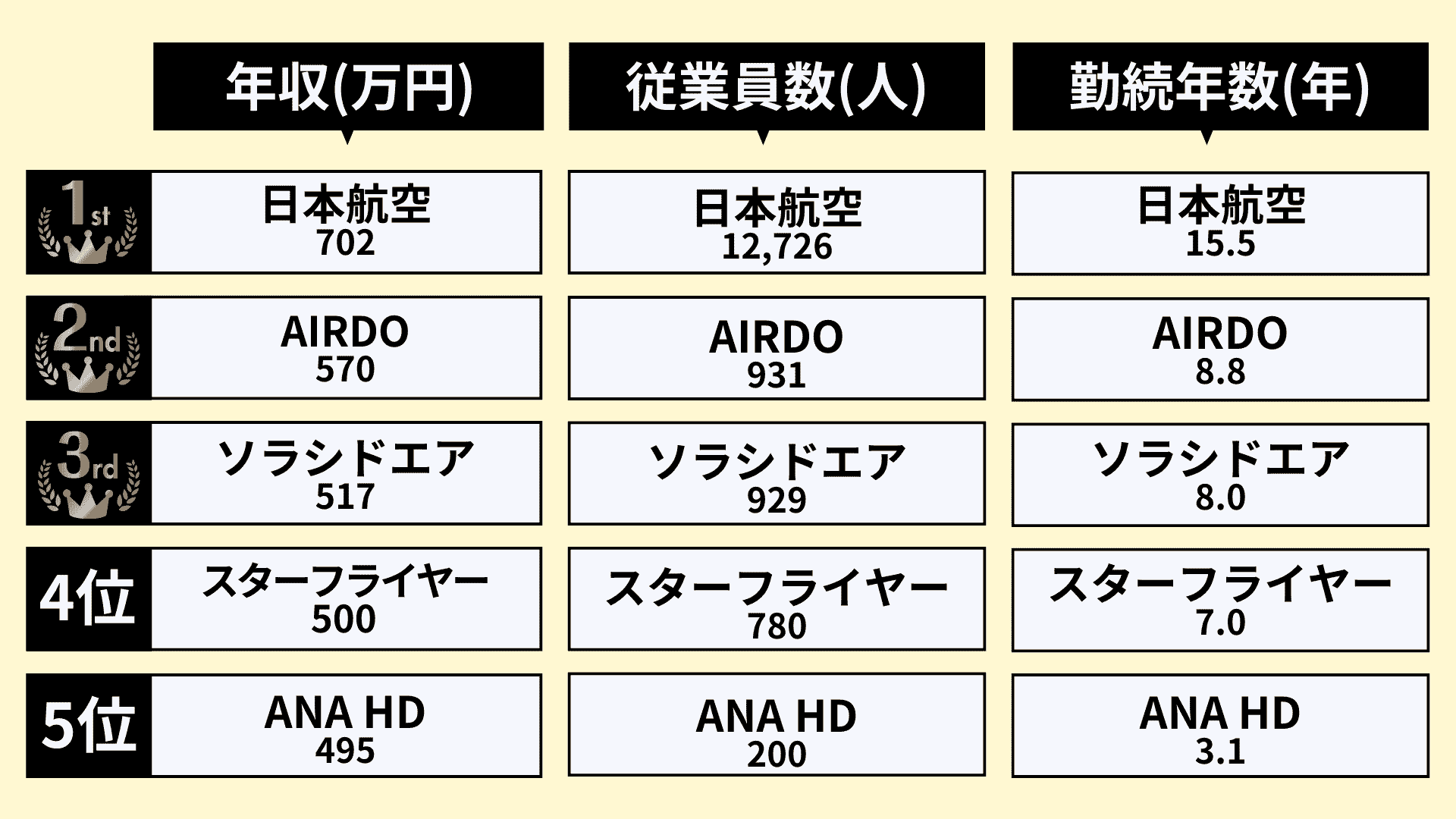 業界研究_航空業界ランキング2