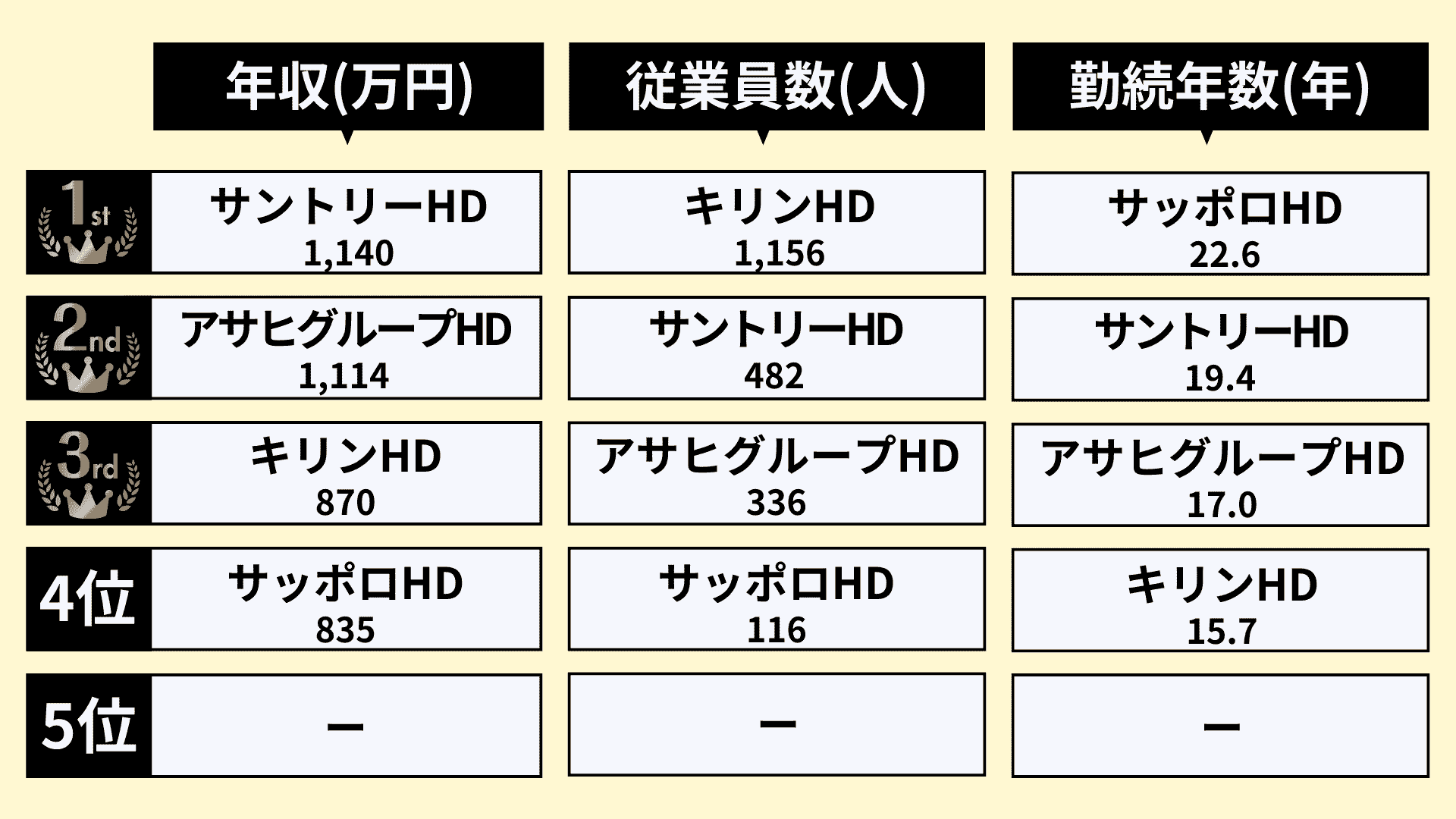 業界研究_ビール業界のランキング_2