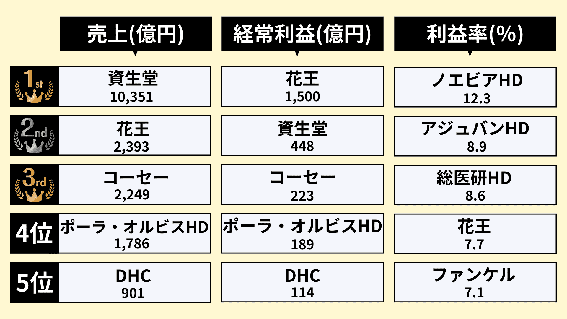 業界研究_化粧品業界_ランキング1