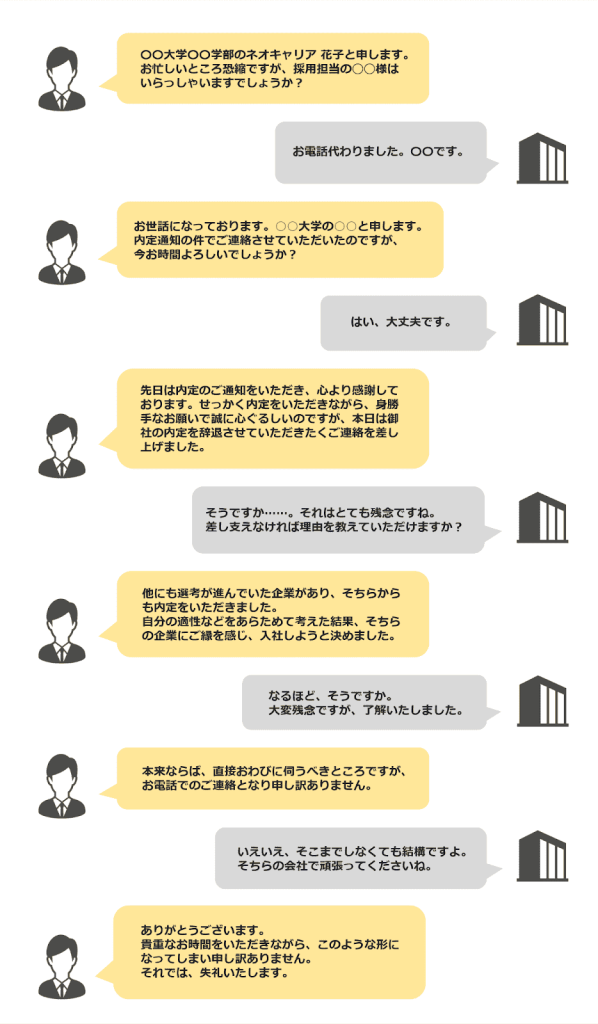 電話で内定辞退をする場合の会話